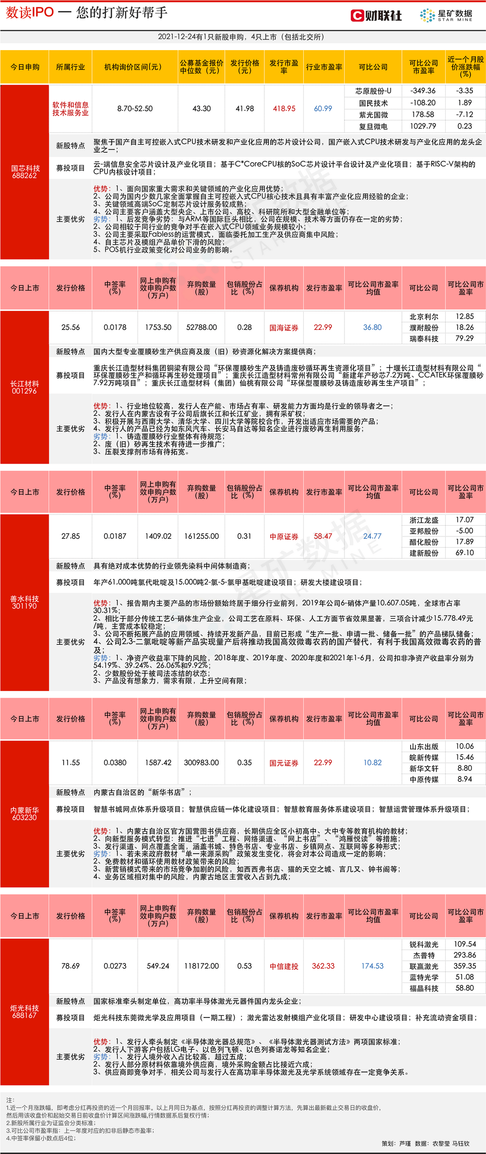 独特之蕞 第3页