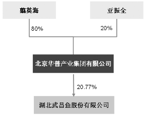 武昌鱼重组最新消息，产业变革序幕拉开