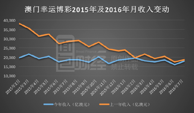 新澳门彩历史开奖记录走势图,全面数据执行方案_10DM87.521