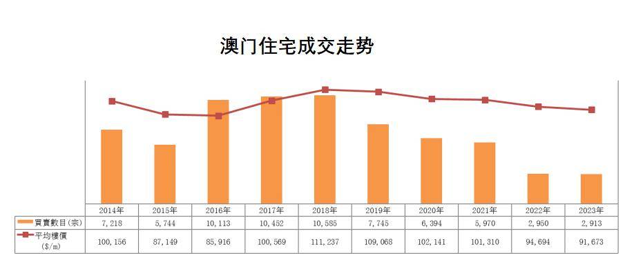 2024年澳门历史记录,深入数据解析策略_Notebook32.624