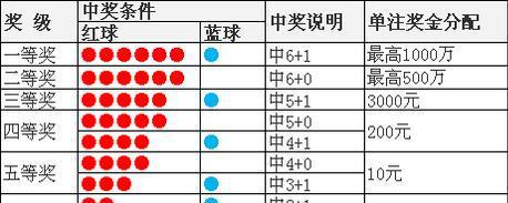 双色球最新结果开奖号,正确解答落实_L版79.559