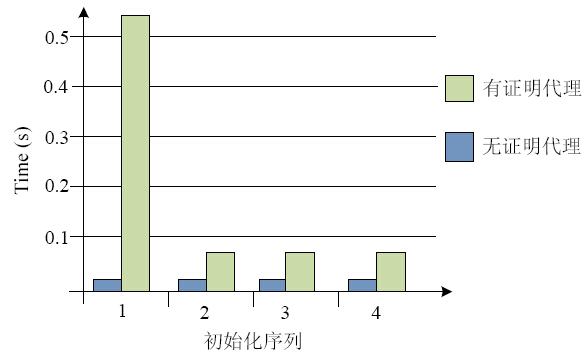 新澳门六开奖结果记录,可靠计划执行策略_潮流版16.932