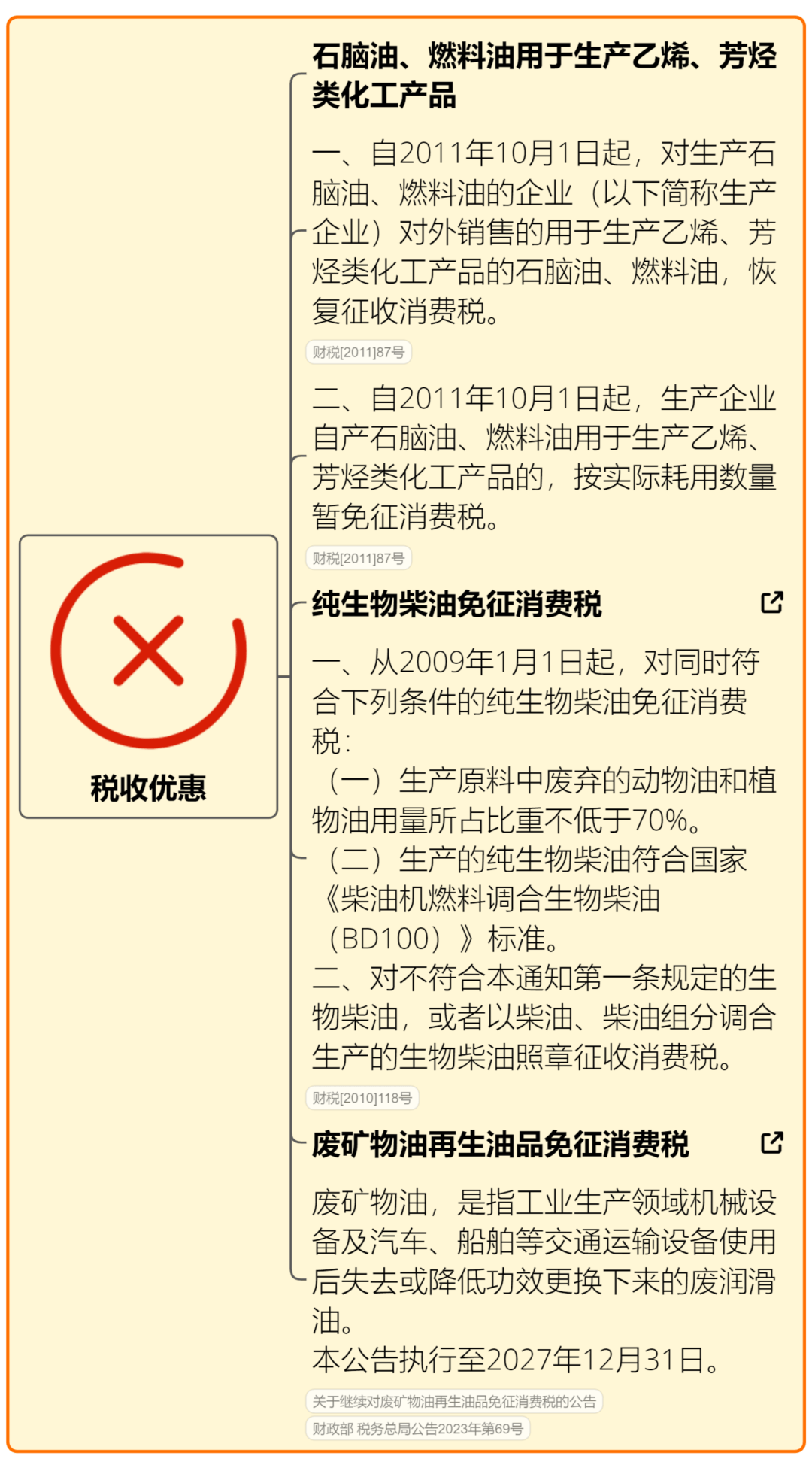 最新燃料油消费税解析，影响、变革与未来展望