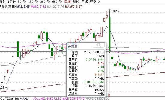 ST钒钛最新消息传闻深度解读