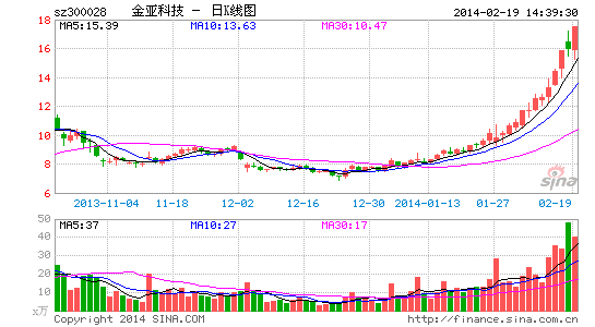 金亚科技重组进展及企业变革展望，最新消息揭示未来发展路径