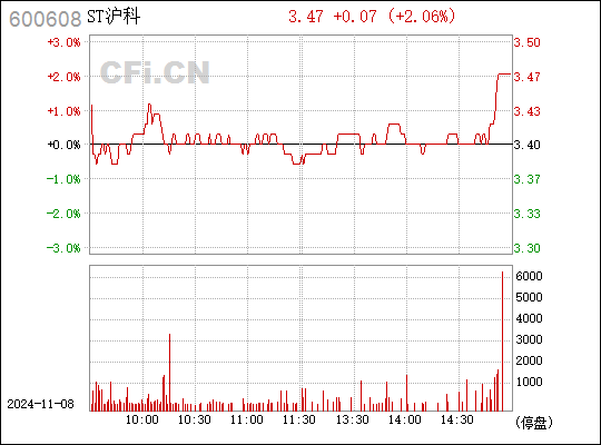 ST沪科同花顺最新消息综述概览