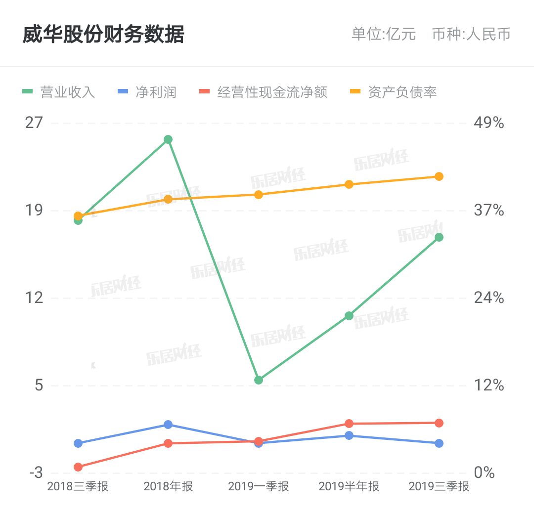 威华股份最新消息发布，关注行业动态与公司业绩更新