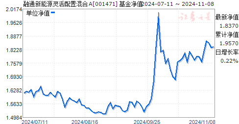 揭秘今日最新净值，深度解析001471基金净值查询攻略