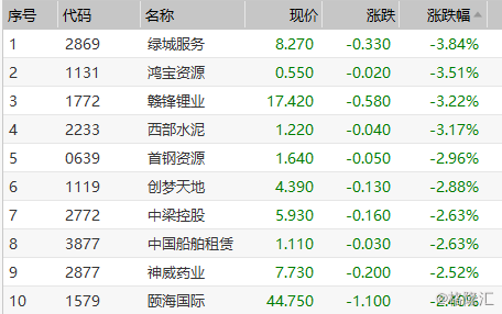 新澳门彩历史开奖记录近30期,专家分析解释定义_手游版29.412