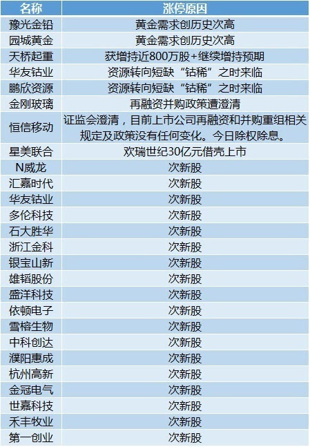 新澳历史开奖记录查询结果,预测解答解释定义_粉丝款77.814