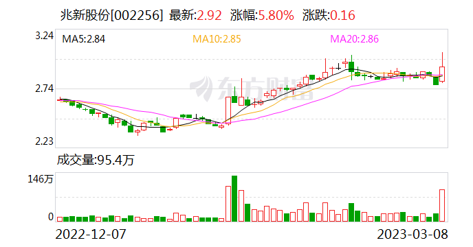 兆新股份股票最新消息综合概述