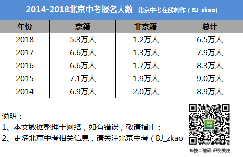 香港六开奖结果资料,统计解答解析说明_The86.320