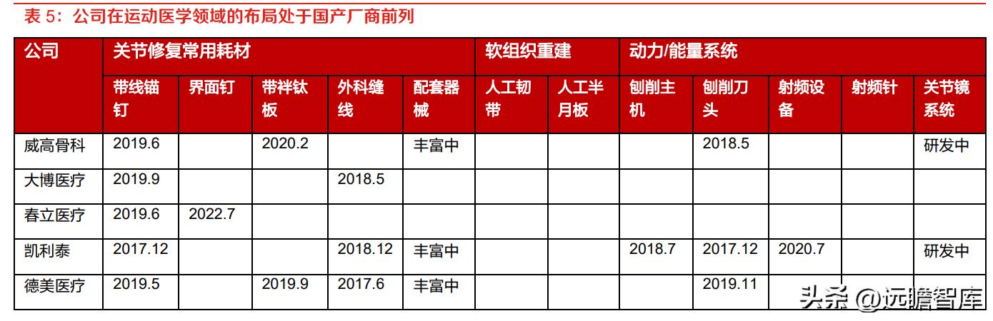 威高骨科上市最新动态