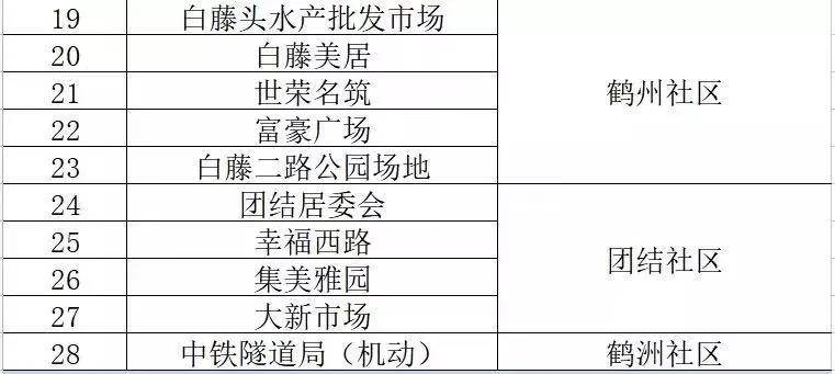 新澳精准资料免费提供221期,最新答案解释定义_HD32.239