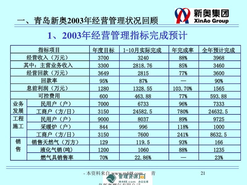 夜晚以往漫步 第3页