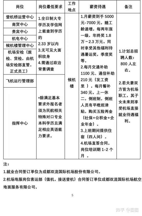 双流机场最新招聘动态及其行业影响分析