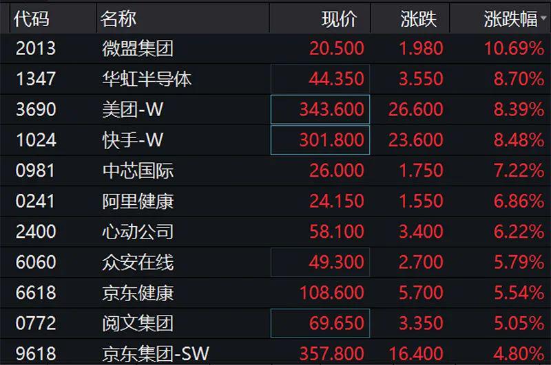 今晚澳门天天开好彩大全,深层数据计划实施_钱包版72.410