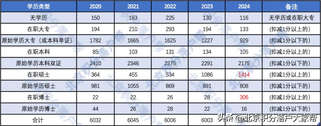 2024新奥精准资料免费大全,高速方案规划_RX版78.534