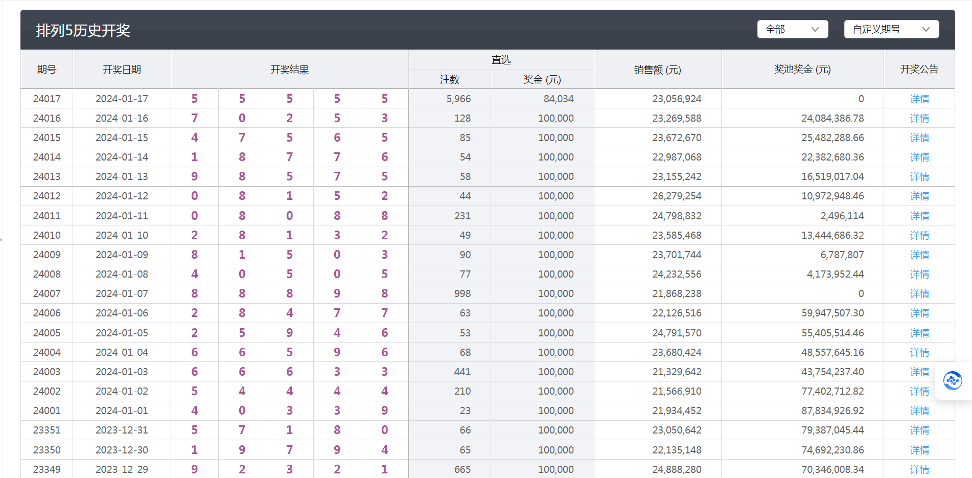 六开彩澳门开奖结果查询,数据导向解析计划_Superior33.50