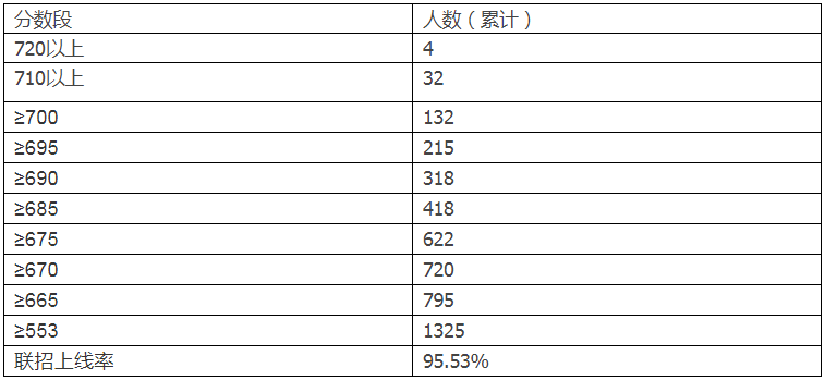 2024澳门今晚开特马结果,现状解读说明_Advanced66.735