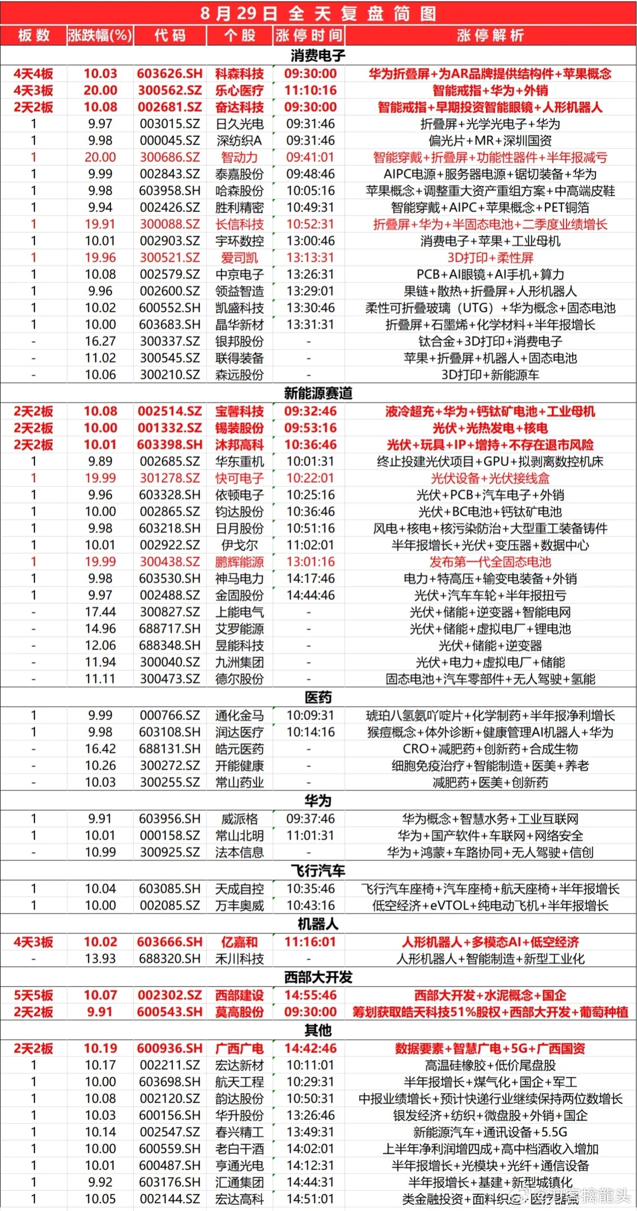 2024年新奥特开奖记录查询表,数据分析驱动执行_体验版30.38