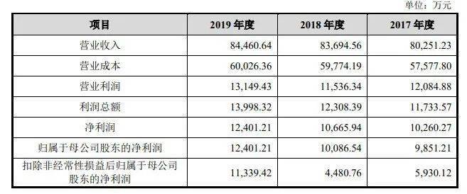 新澳开奖记录今天结果查询表,迅速落实计划解答_NE版44.961