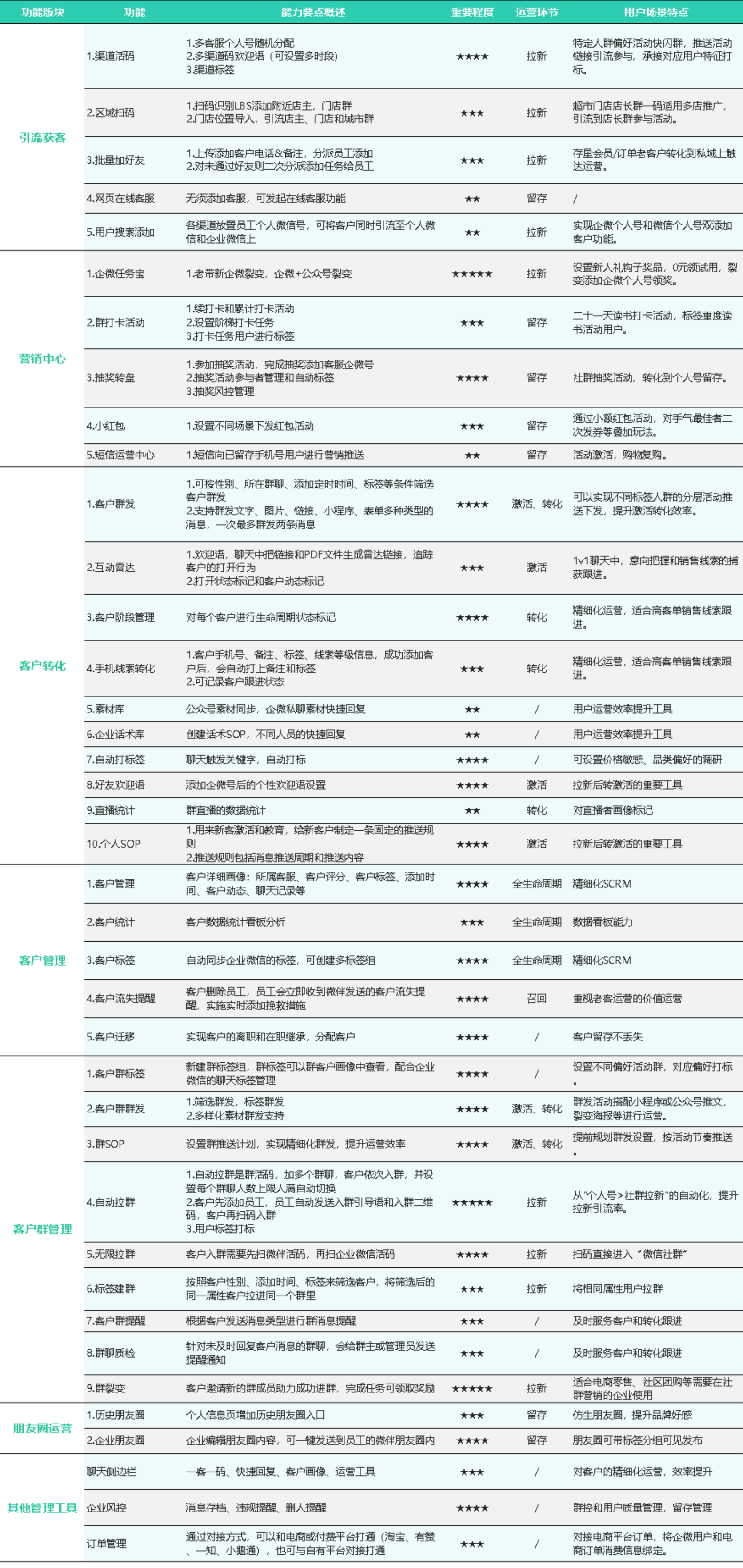 新澳开奖记录今天结果查询表,精细化执行设计_Ultra75.938