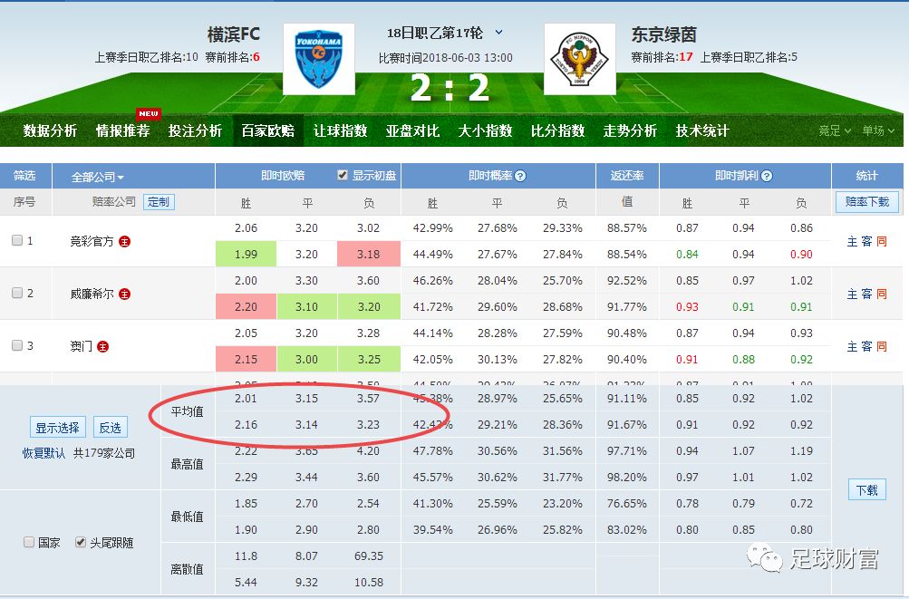 新澳门六开彩开奖结果近15期,深入数据执行应用_FHD62.923