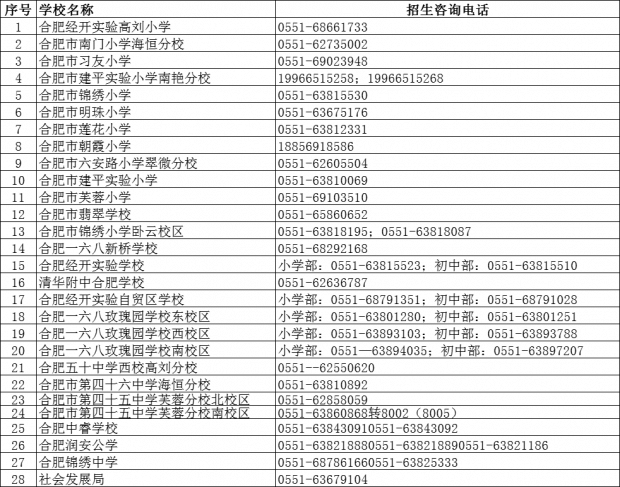 2025舒城划归合肥最新,实效设计策略_XR22.460