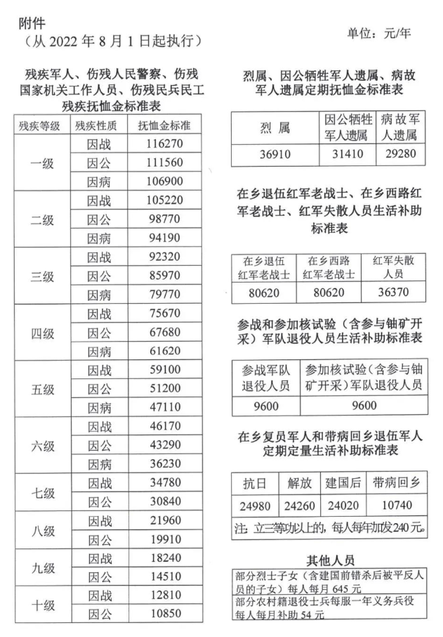 致敬英勇老兵，国家最新政策回馈社会关怀与荣誉礼赞