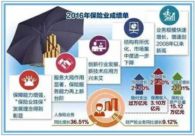 最新商业保险新闻消息综述，行业动态与发展趋势解析