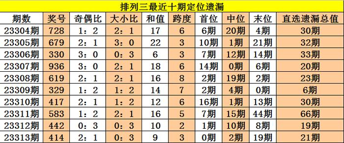 新澳历史开奖最新结果查询表,全面计划解析_BT70.901