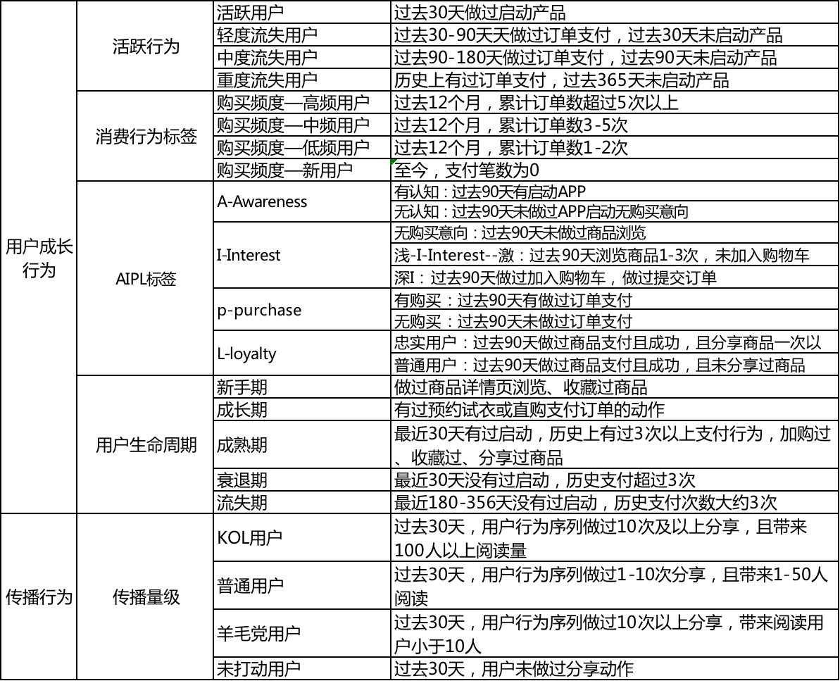 一码一肖100%中用户评价,可持续发展实施探索_Executive66.534