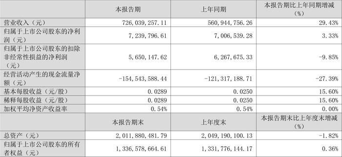 2024年香港资料免费大全,动态调整策略执行_Elite87.723