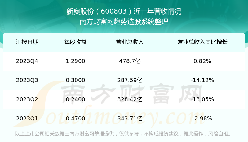 2024新奥历史开奖记录,全面解析数据执行_标准版59.820