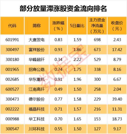 华东重机重组成功,实践性计划实施_Chromebook79.525