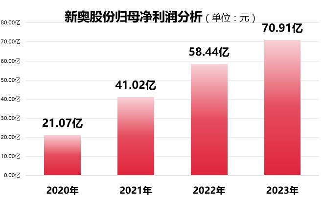 新奥彩294444cm216677,最新答案解释落实_uShop55.600