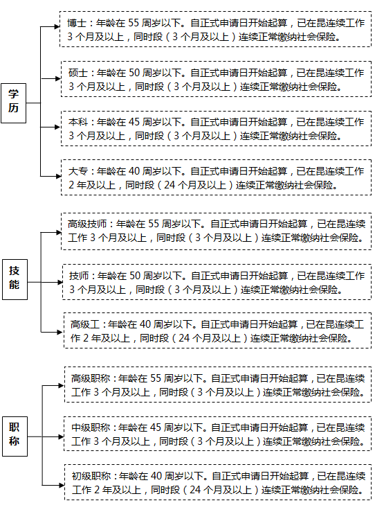 昆山转户口最新政策全面解析