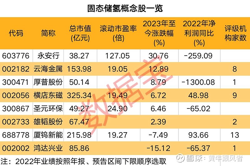 雄韬股份业绩稳步增长，市场前景广阔——最新股票消息详解