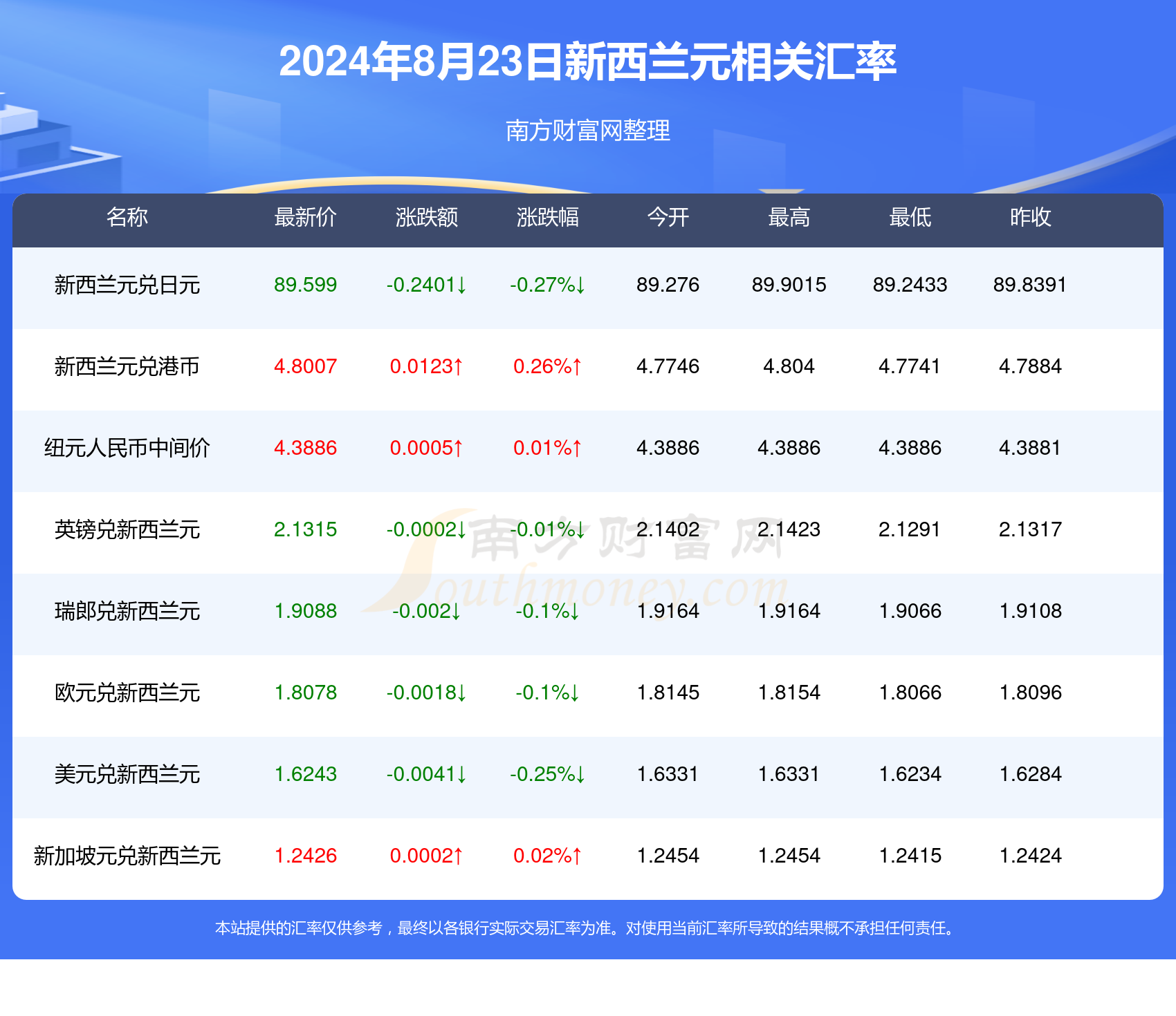 今日香港6合和彩开奖结果查询,可靠评估解析_户外版60.576