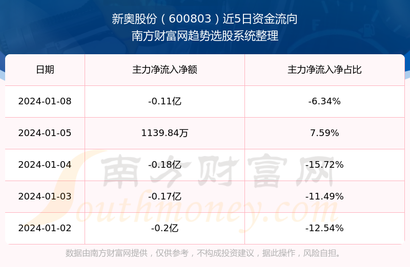 新奥2024年免费资料大全,实地考察数据策略_UHD版35.809