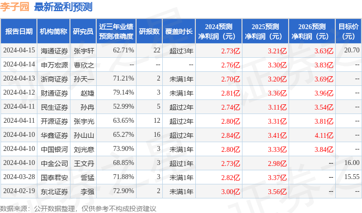 王中王最准一肖100免费公开,决策信息解析说明_粉丝版80.730