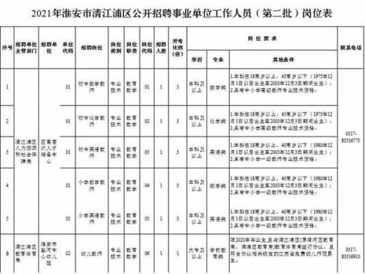 淮安市驾驶员招聘，机会与挑战同步来临