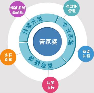 管家婆必出一中一特,高效策略实施_SE版65.953