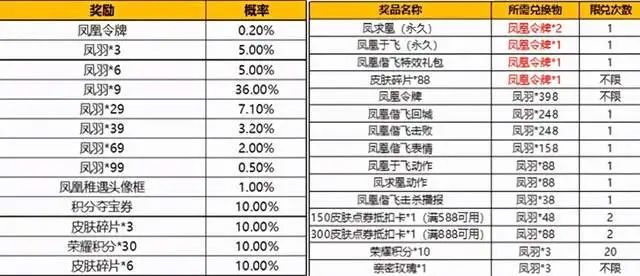 2024年新澳门开码历史记录,完善的机制评估_标配版79.348