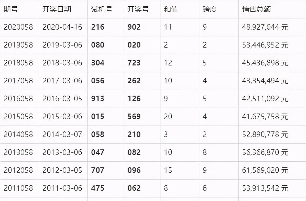 澳门六开奖结果今天开奖记录查询,动态调整策略执行_游戏版43.909