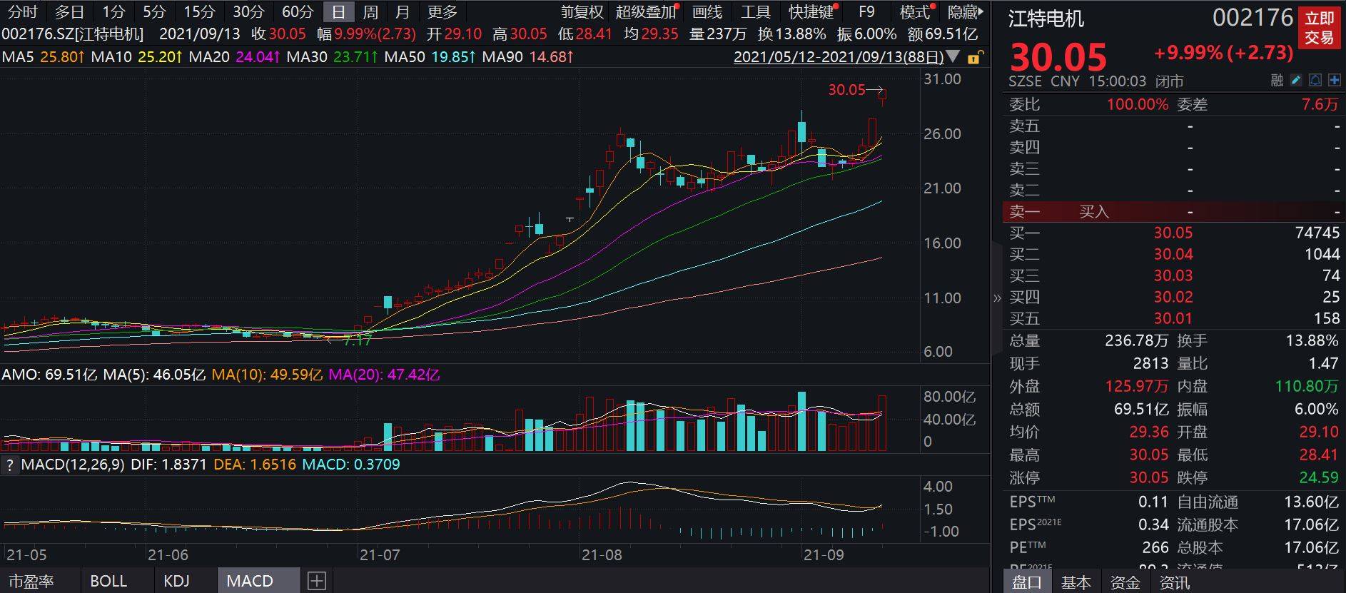 澳门今晚开特马+开奖结果走势图,实地验证策略方案_尊享款55.298