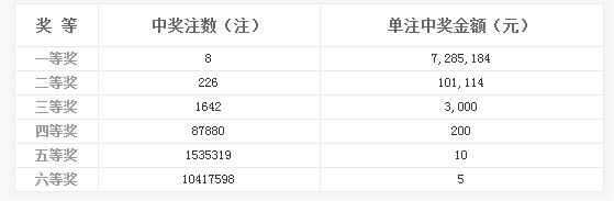 7777788888王中王开奖最新玄机,实证分析说明_AR59.62