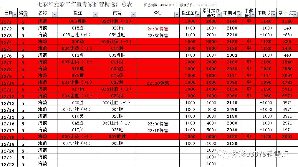 管家婆一码中奖,高效计划分析实施_Harmony款91.536