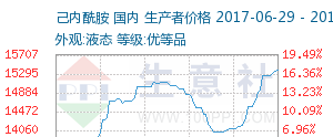 鲁西化工重组引领行业变革，重塑产业价值